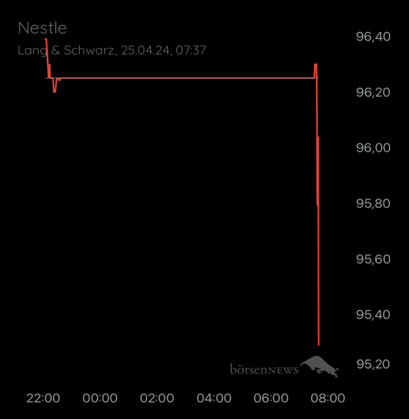 ÄffchenNotToGo Trading- und Aktien-Chat