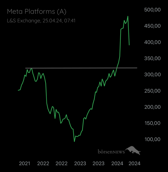 Abc12345 Meta Platforms