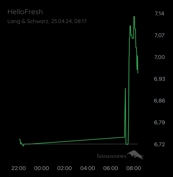 ÄffchenNotToGo Trading- und Aktien-Chat