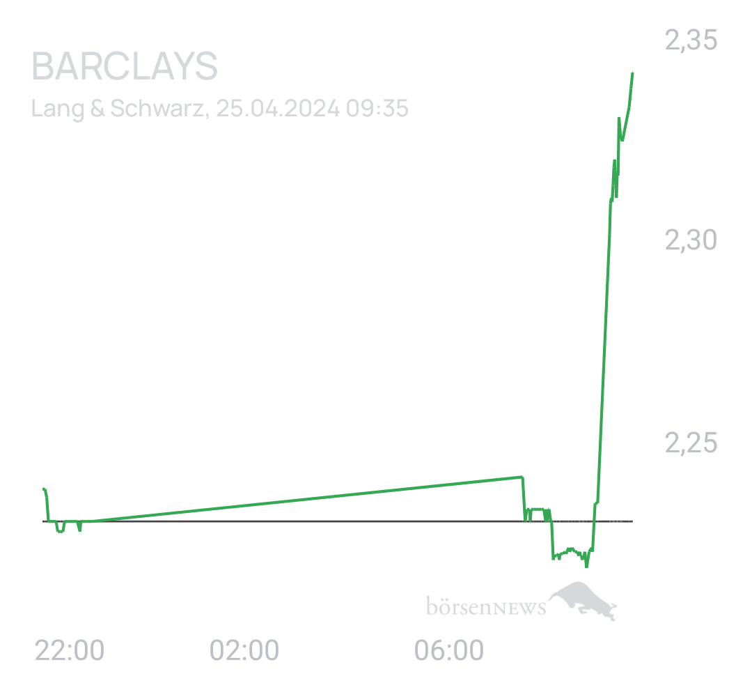 Benny80 Trading- und Aktien-Chat