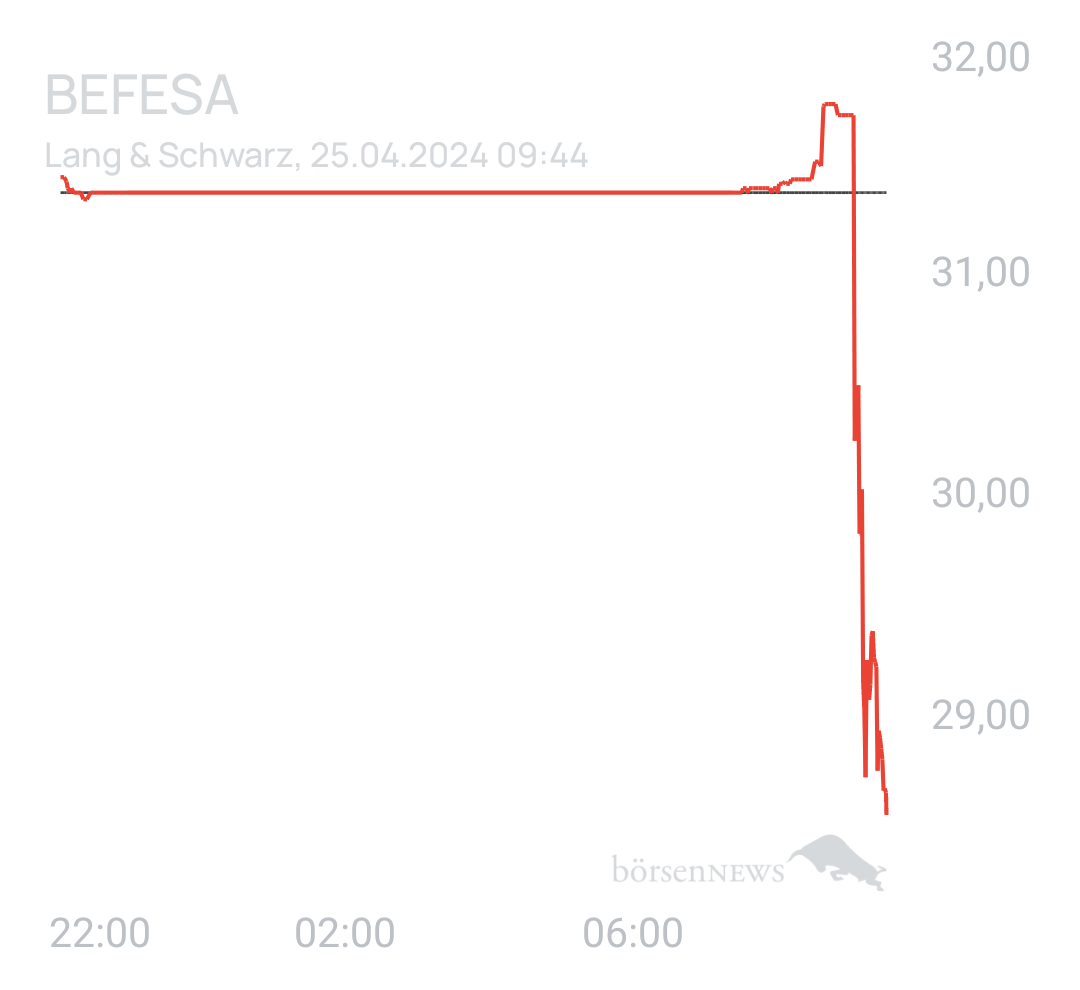 Benny80 Trading- und Aktien-Chat