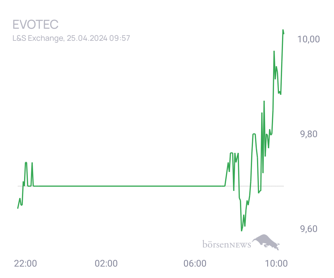 Connie Trading- und Aktien-Chat