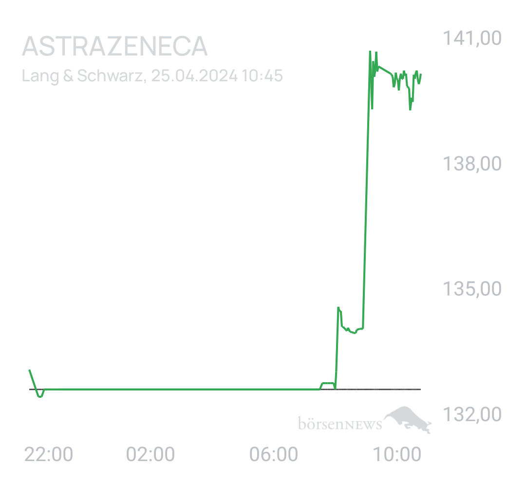 Benny80 Trading- und Aktien-Chat