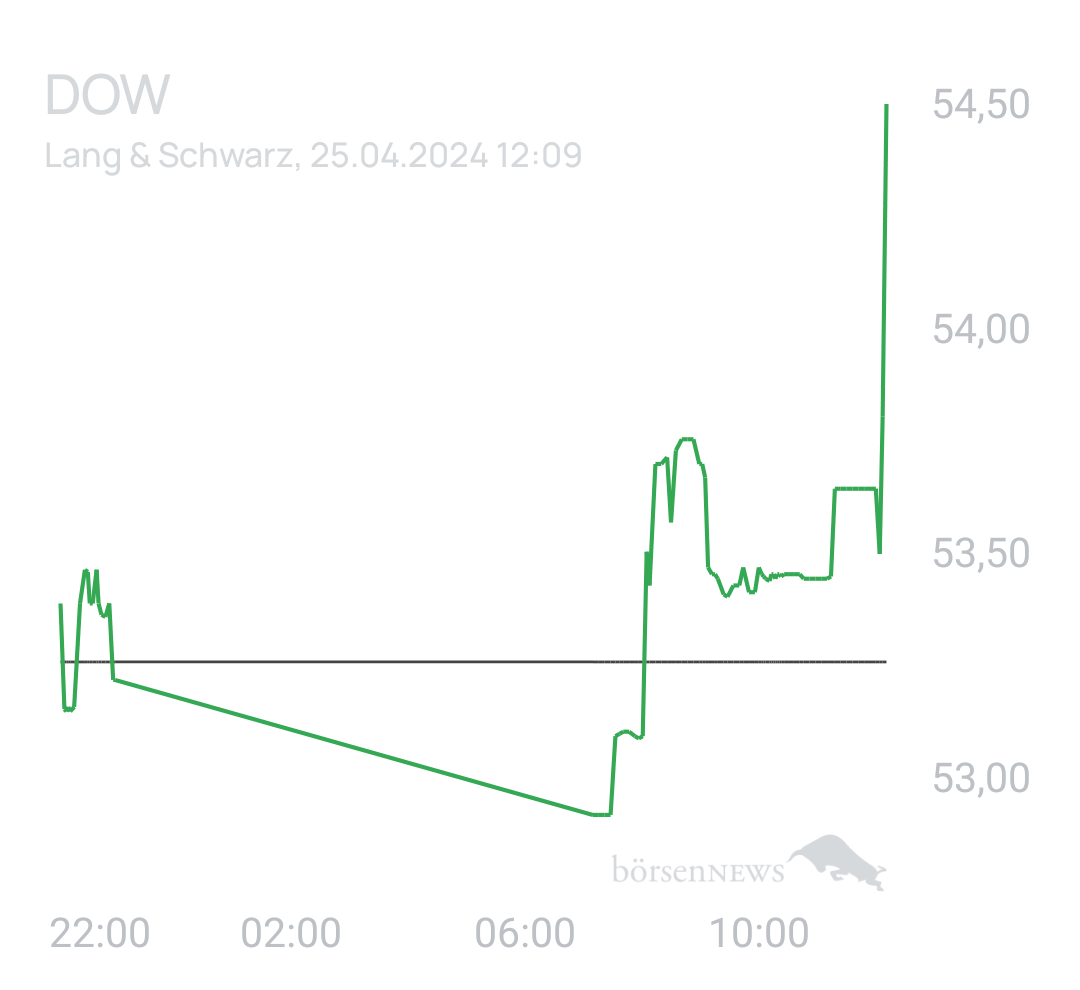 Benny80 Trading- und Aktien-Chat