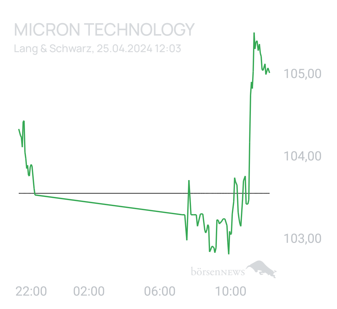 Benny80 Trading- und Aktien-Chat