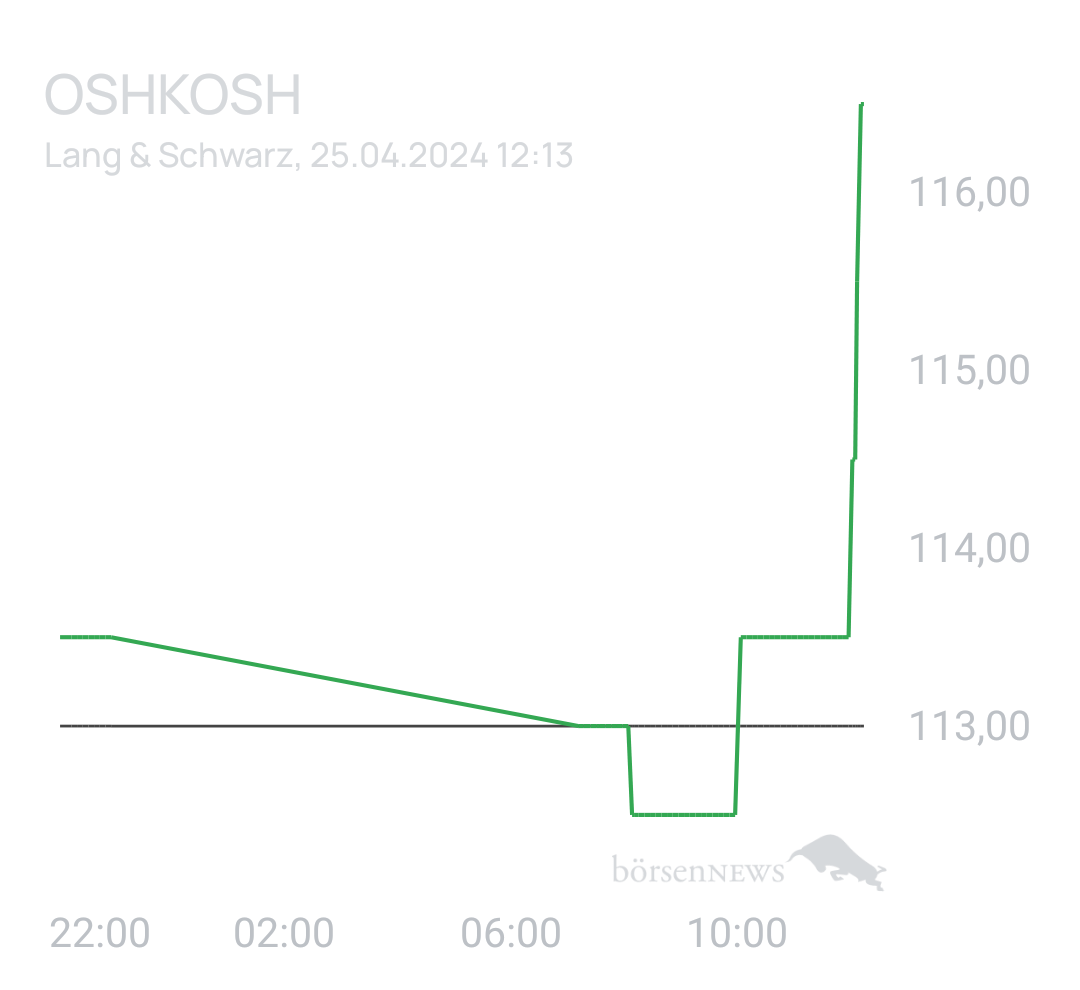 Benny80 Trading- und Aktien-Chat