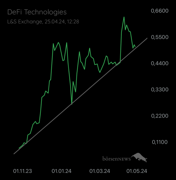 NOSF56 Neues DeFi Technologies Forum