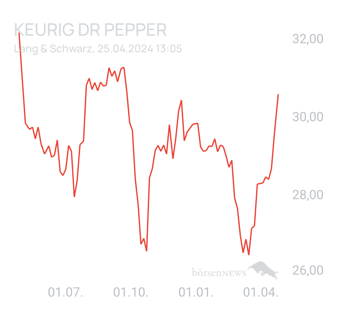 Benny80 Trading- und Aktien-Chat