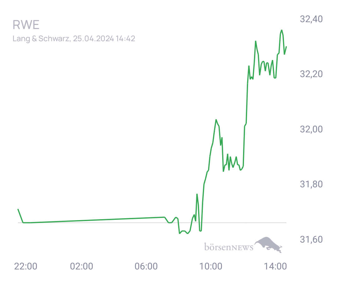 Connie Trading- und Aktien-Chat
