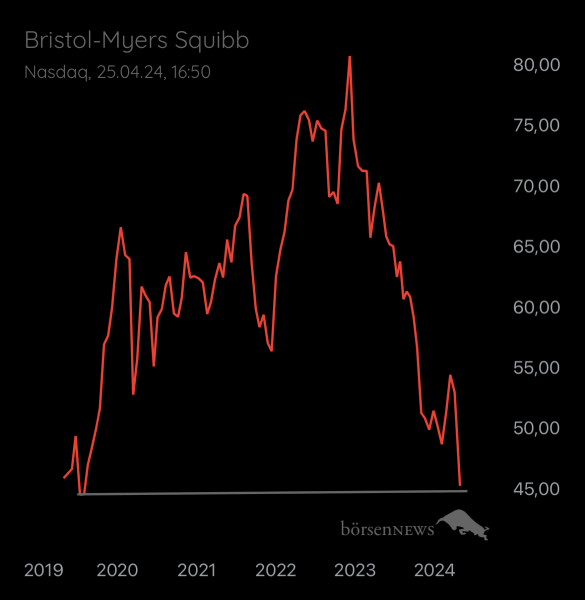 Abc12345 BRISTOL-MYERS