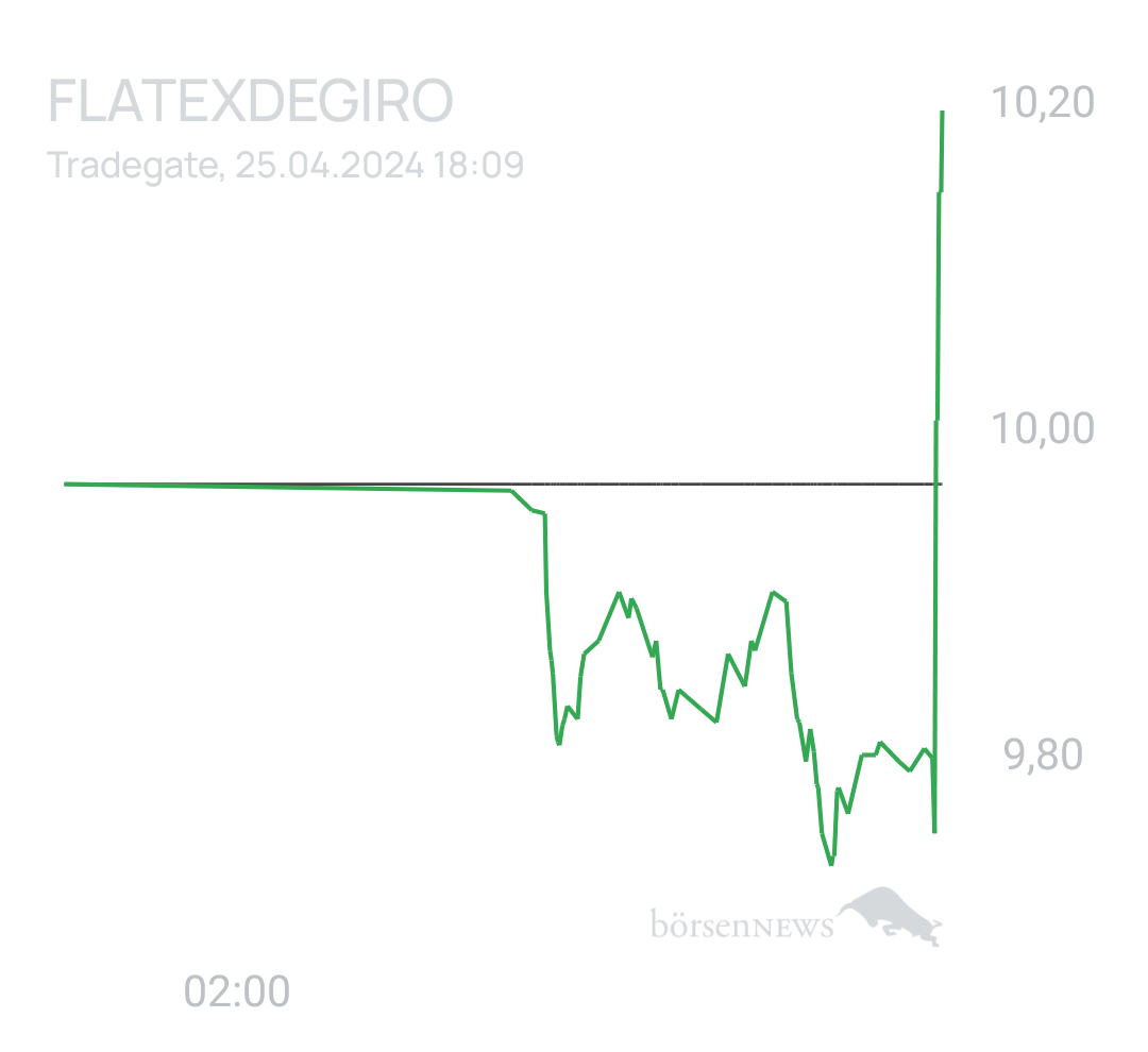 Benny80 Trading- und Aktien-Chat