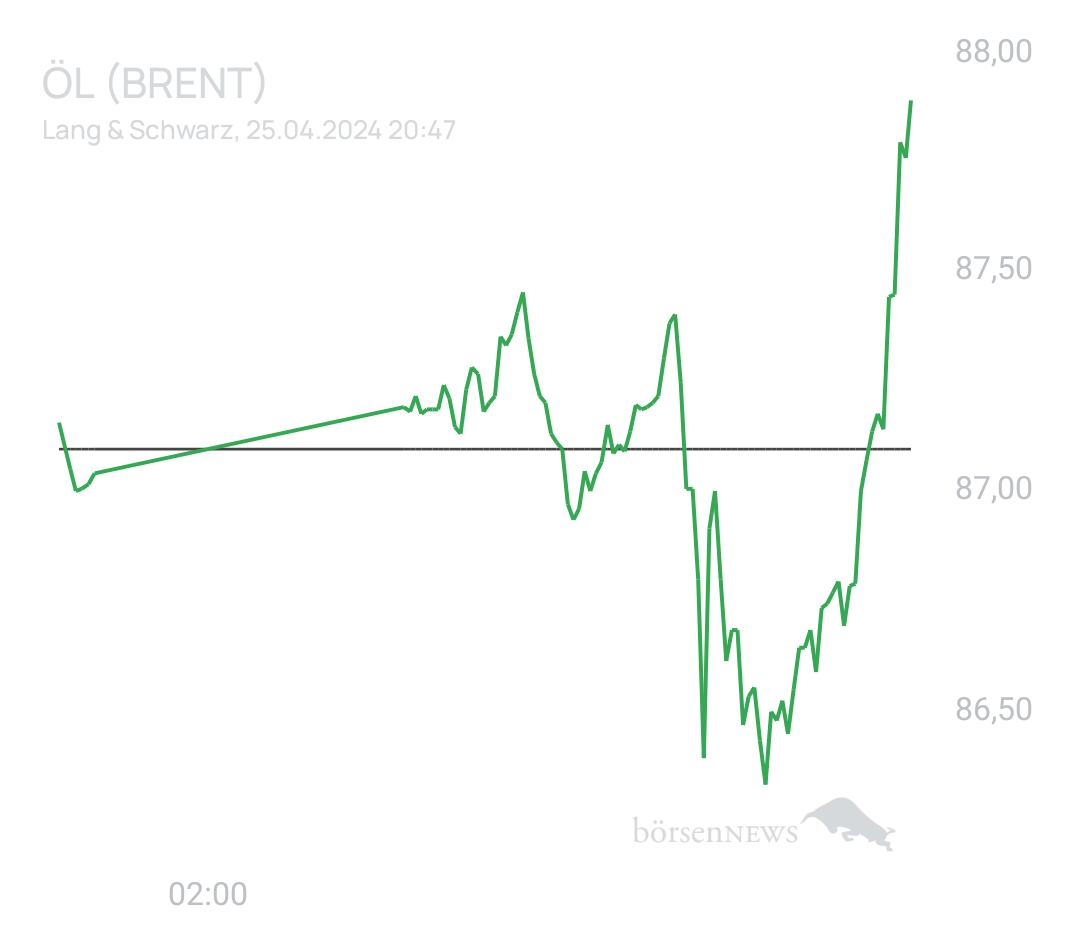 N3ON Trading- und Aktien-Chat