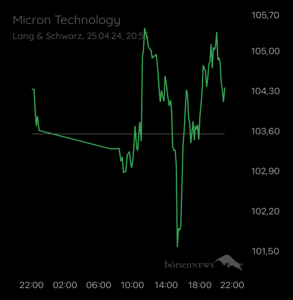 ÄffchenNotToGo Trading- und Aktien-Chat