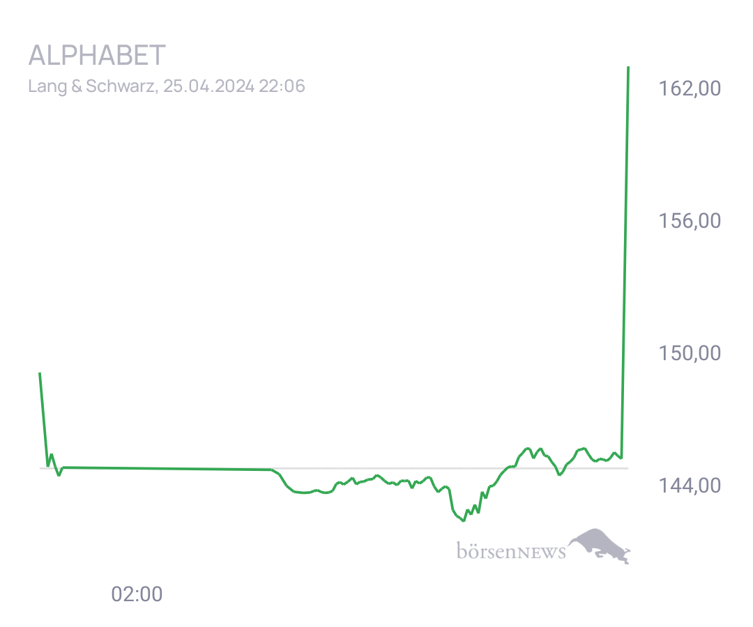 Connie Trading- und Aktien-Chat