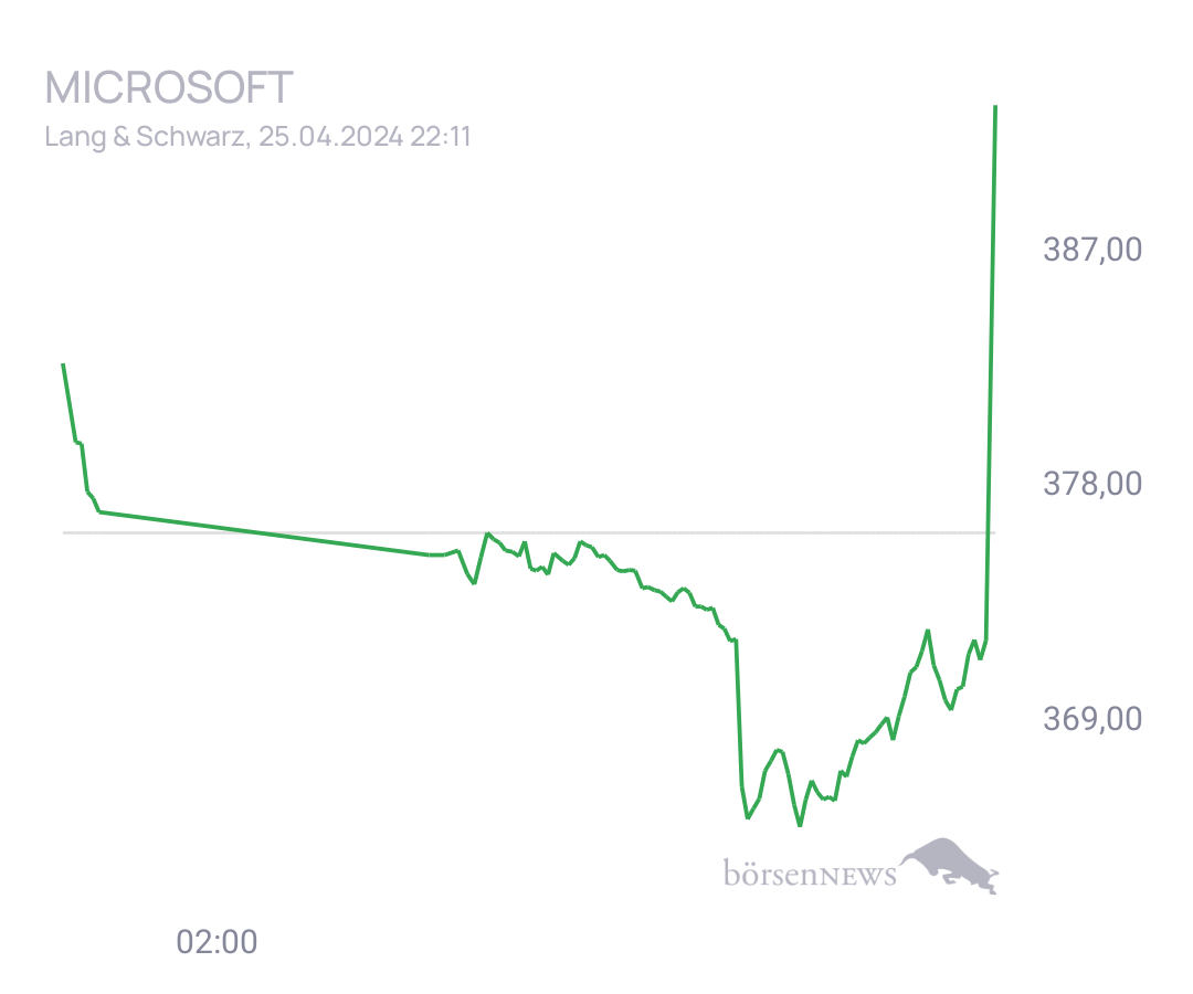 Connie Trading- und Aktien-Chat