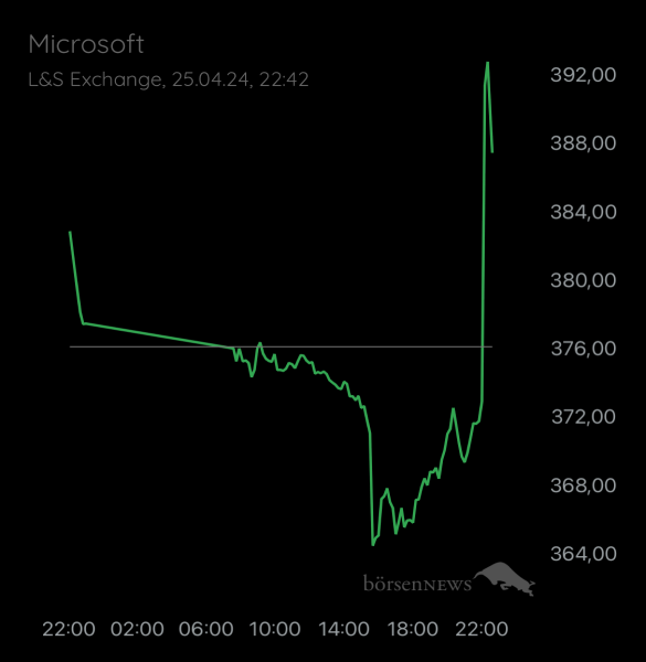 ÄffchenNotToGo Trading- und Aktien-Chat
