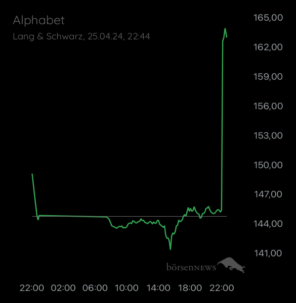 ÄffchenNotToGo Trading- und Aktien-Chat
