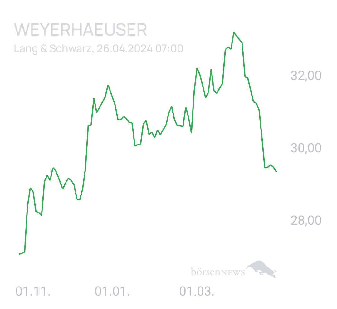 Benny80 Trading- und Aktien-Chat