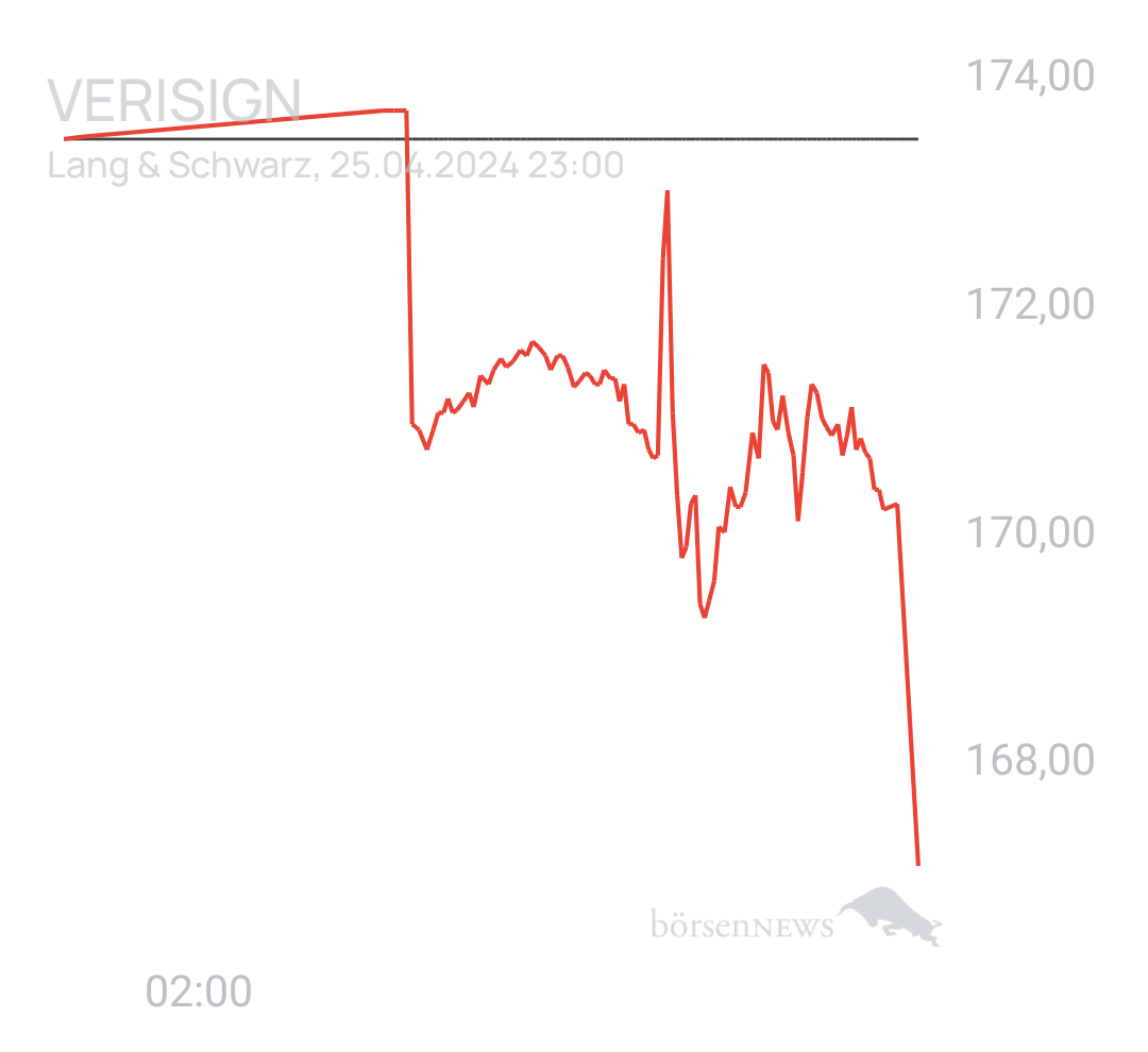 Benny80 Trading- und Aktien-Chat