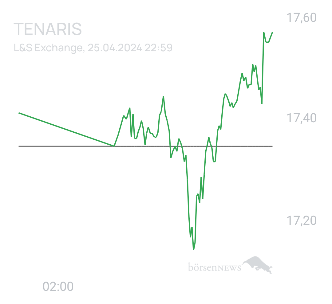 Benny80 Trading- und Aktien-Chat