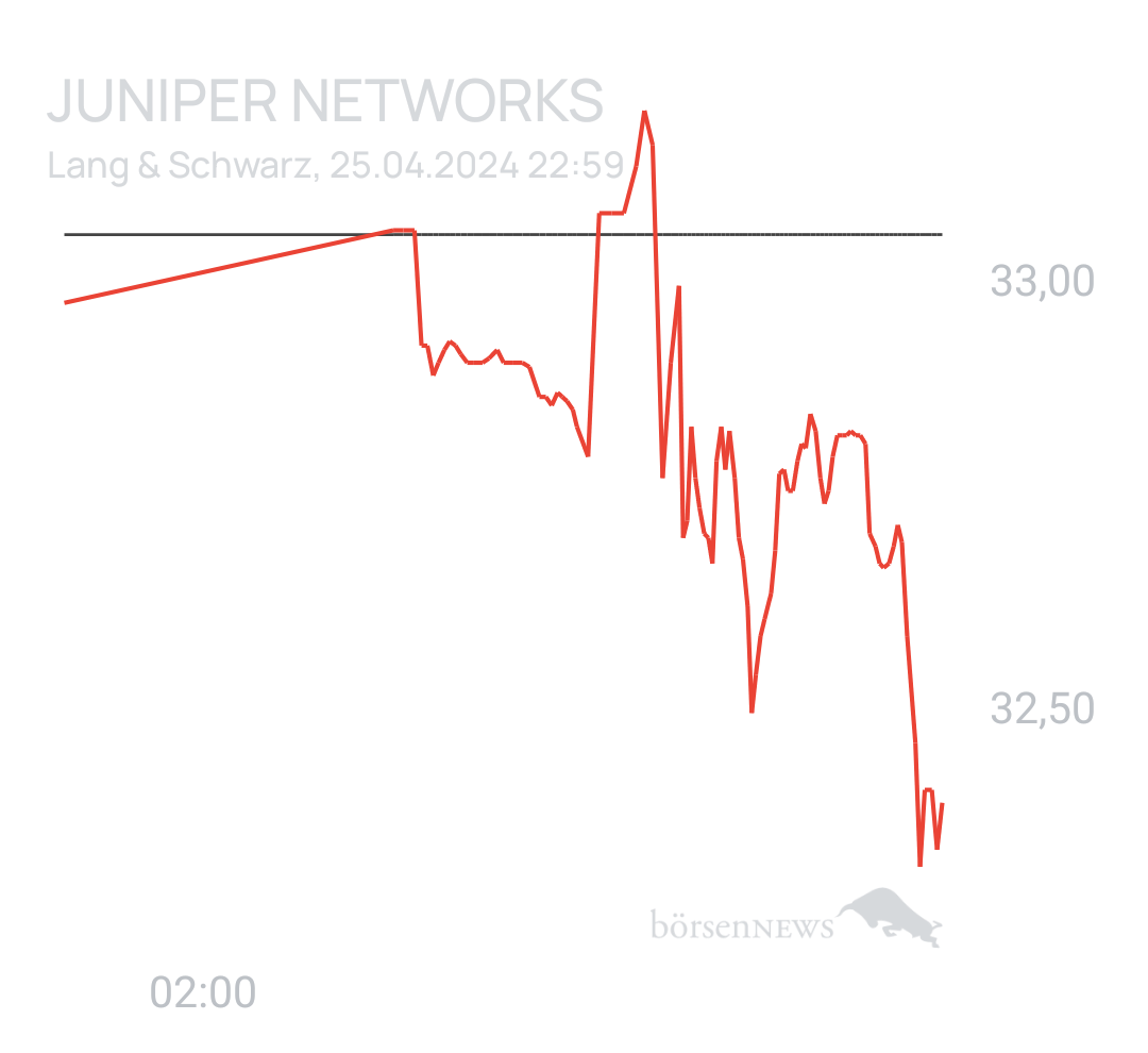 Benny80 Trading- und Aktien-Chat
