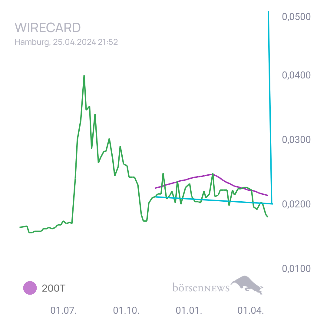 ChrisTupak WIRECARD