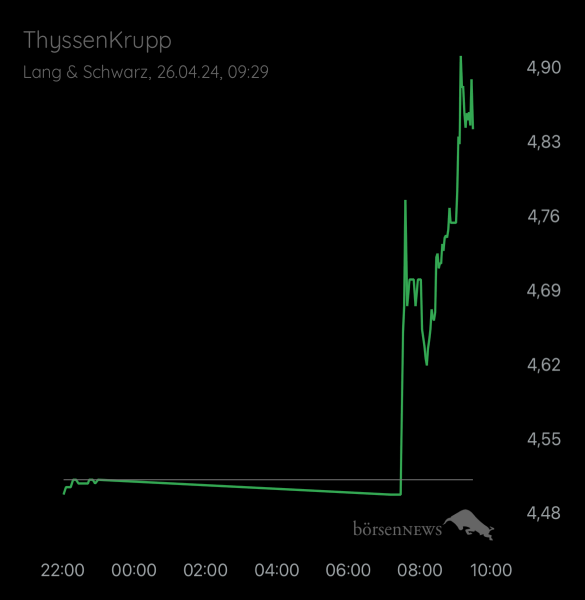 Propithecus Trading- und Aktien-Chat