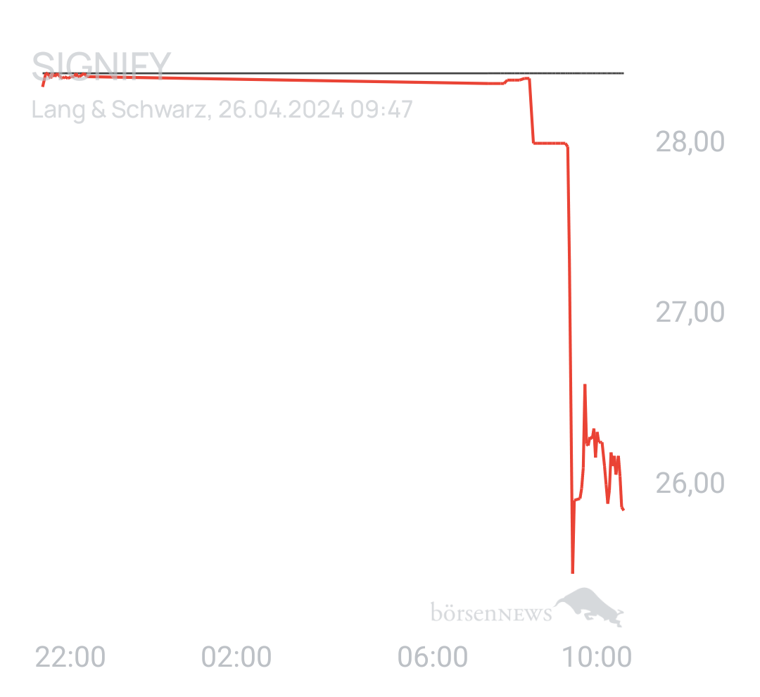 Benny80 Trading- und Aktien-Chat