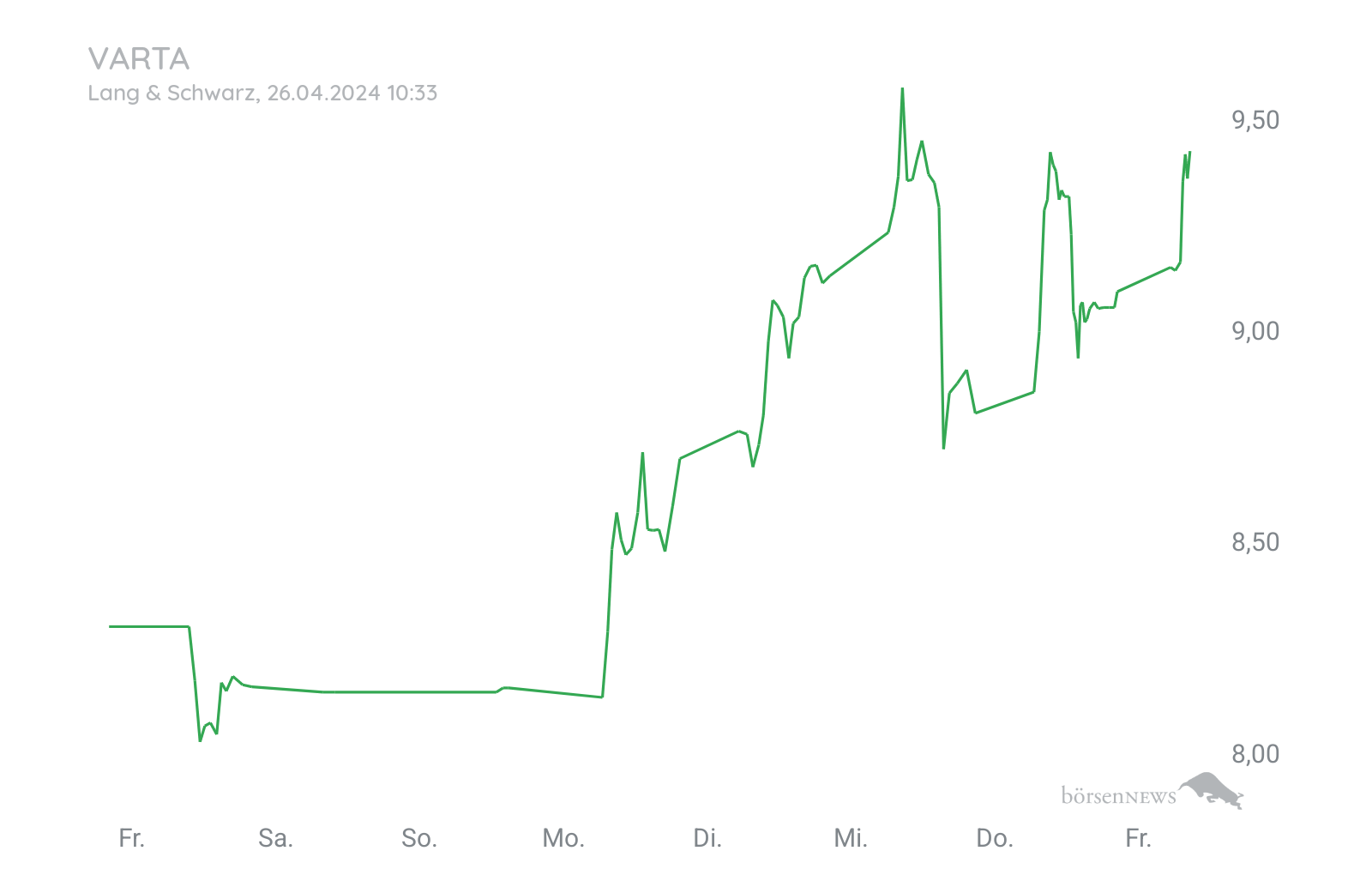 CHRRobin2 Trading- und Aktien-Chat