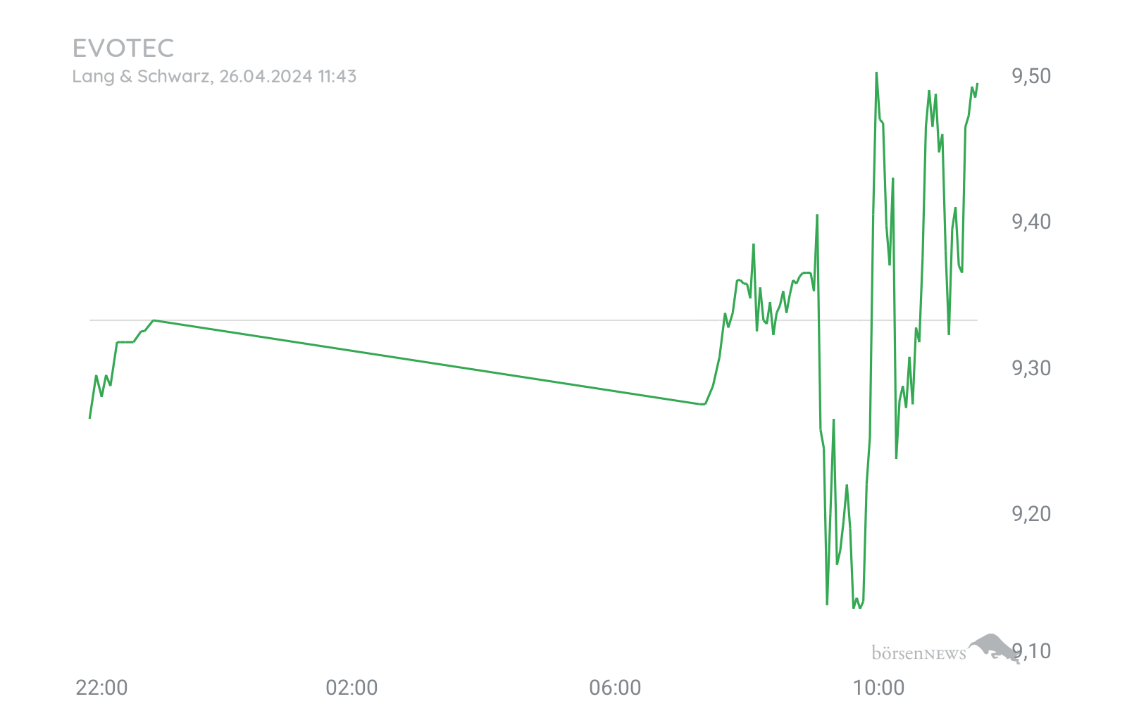 CHRRobin2 Trading- und Aktien-Chat