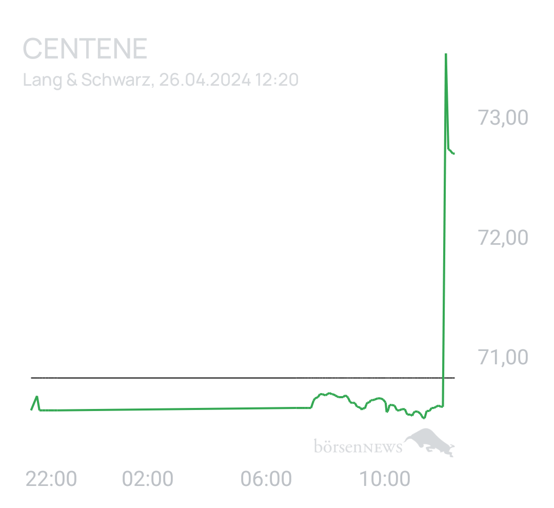 Benny80 Trading- und Aktien-Chat