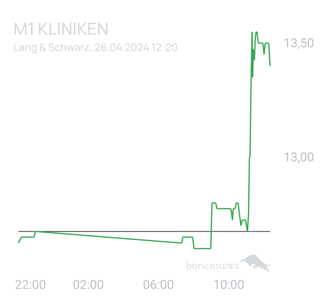 Benny80 Trading- und Aktien-Chat