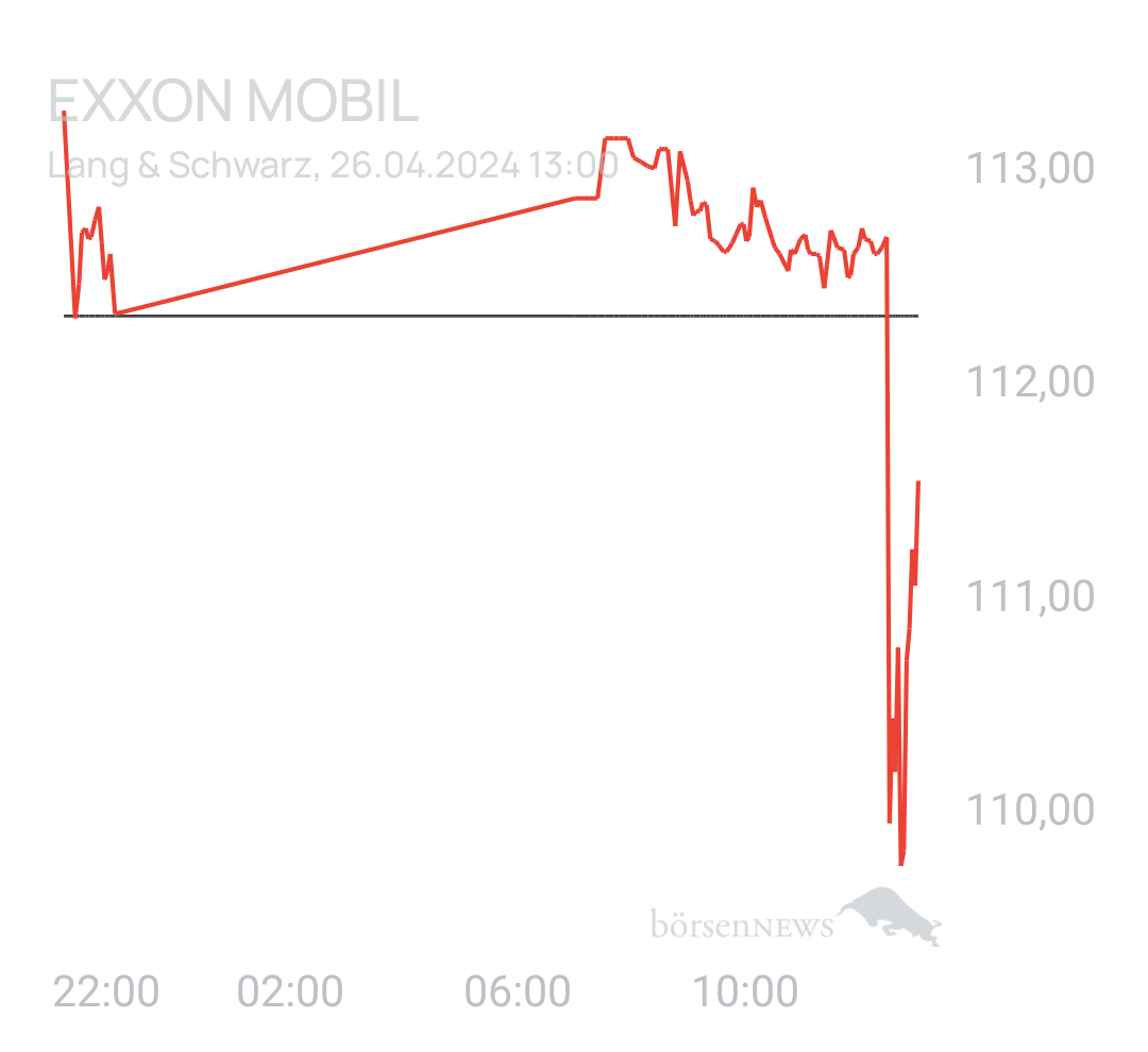 Benny80 Trading- und Aktien-Chat