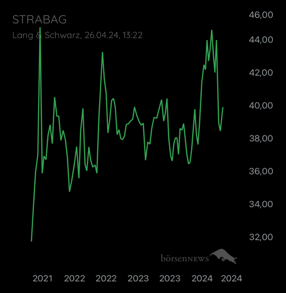 ÄffchenNotToGo Trading- und Aktien-Chat