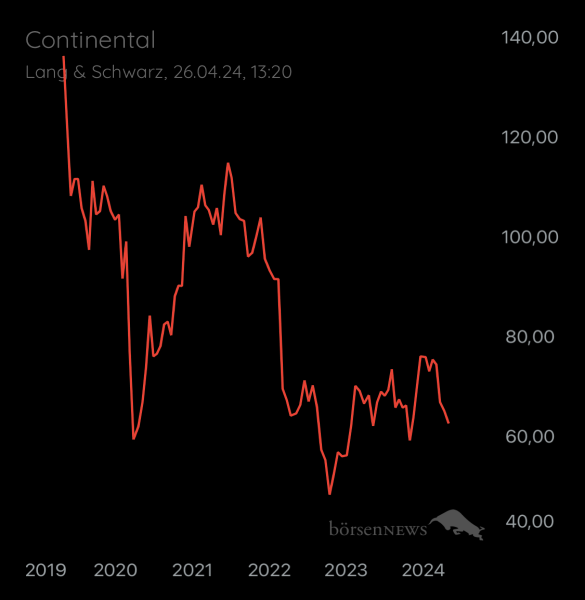 ÄffchenNotToGo Trading- und Aktien-Chat