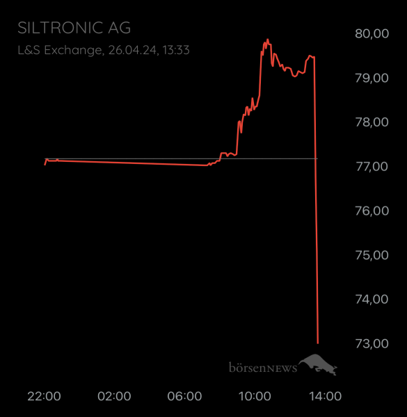 ÄffchenNotToGo Trading- und Aktien-Chat
