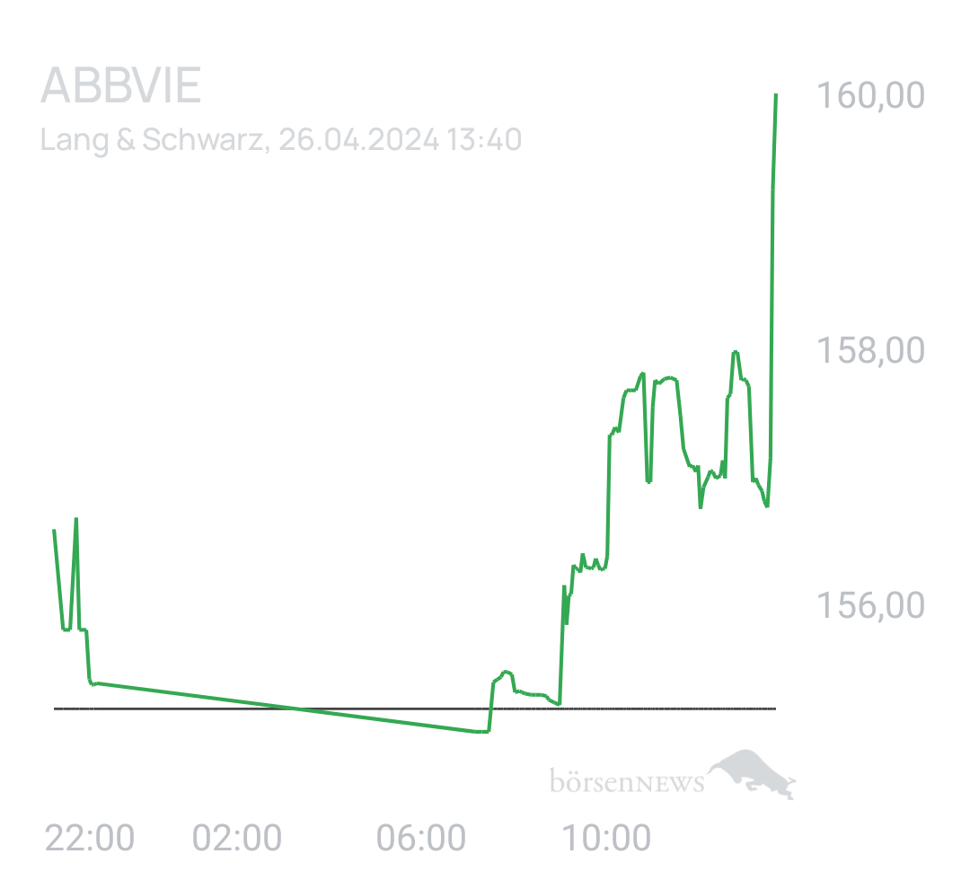 Benny80 Trading- und Aktien-Chat