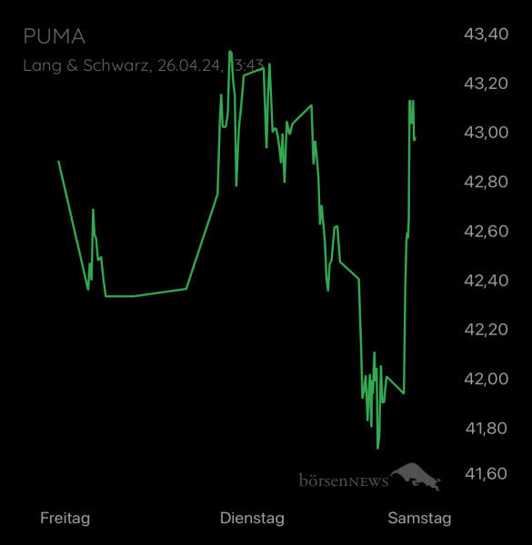 ÄffchenNotToGo Trading- und Aktien-Chat