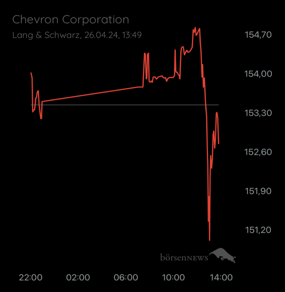 ÄffchenNotToGo Trading- und Aktien-Chat