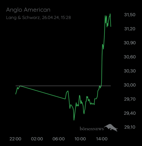 anicell Trading- und Aktien-Chat