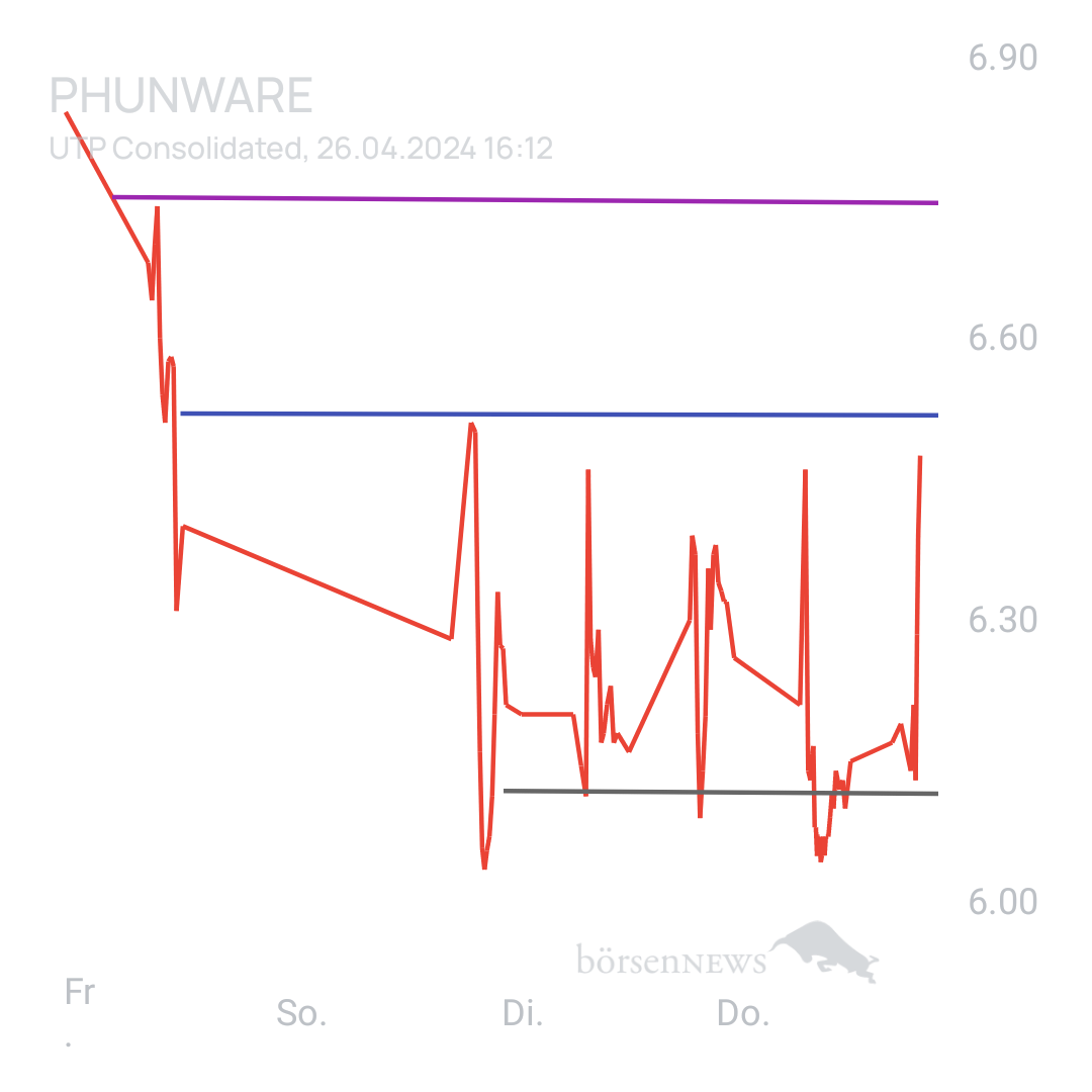 Sicher1 Phunware ab 27.02.24 RS