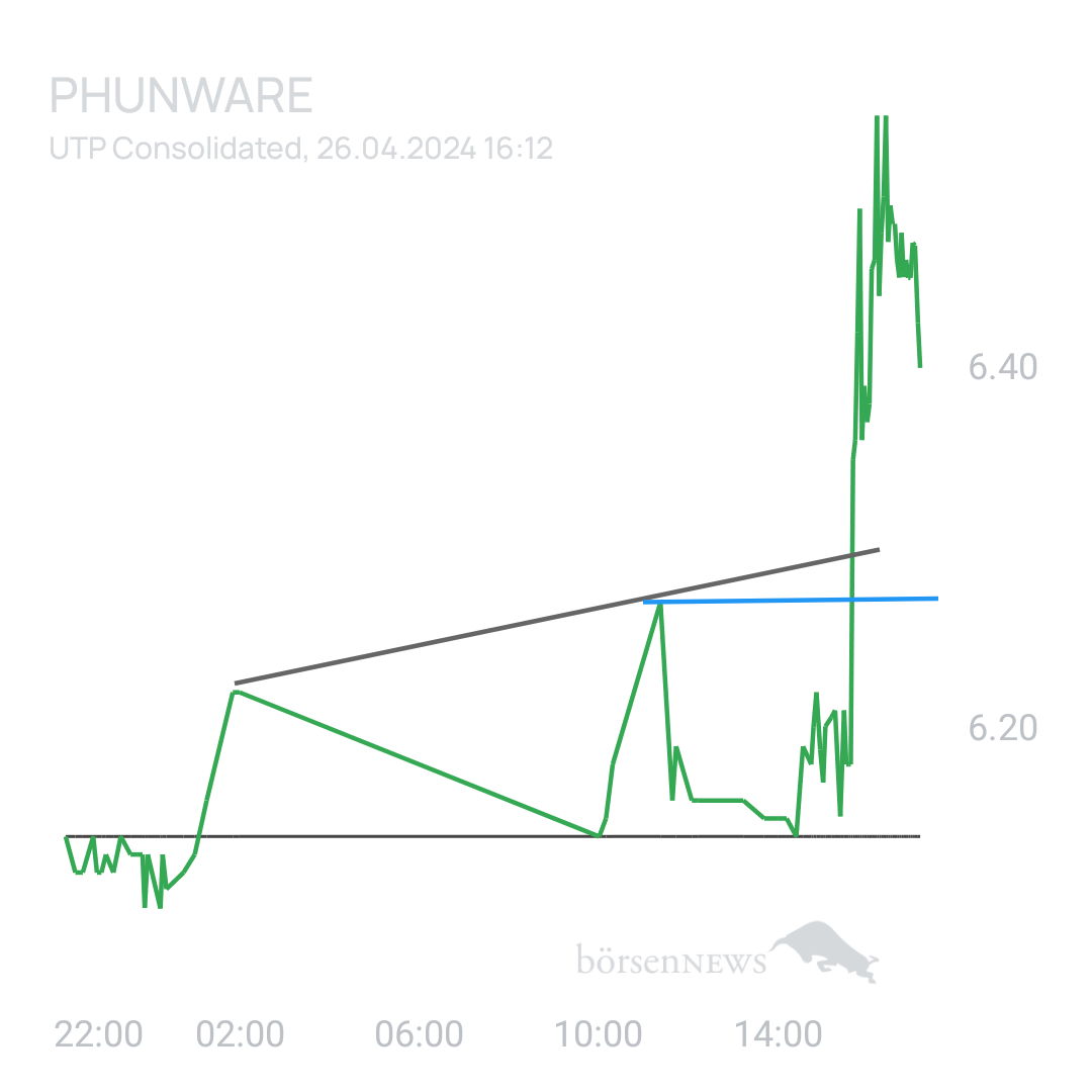 Sicher1 Phunware ab 27.02.24 RS