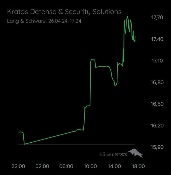 fredfeuerstein Trading- und Aktien-Chat