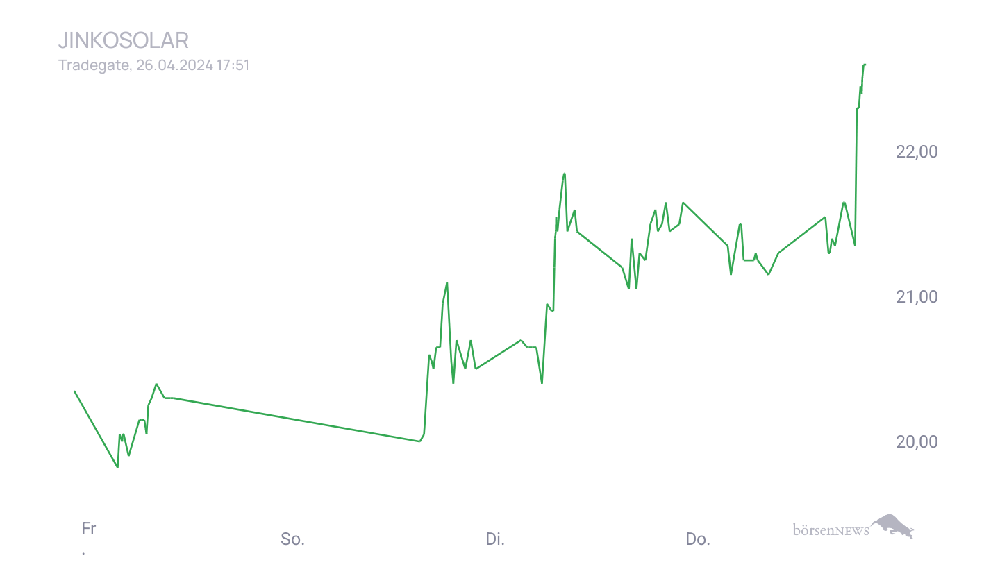 Grassi1 Trading- und Aktien-Chat