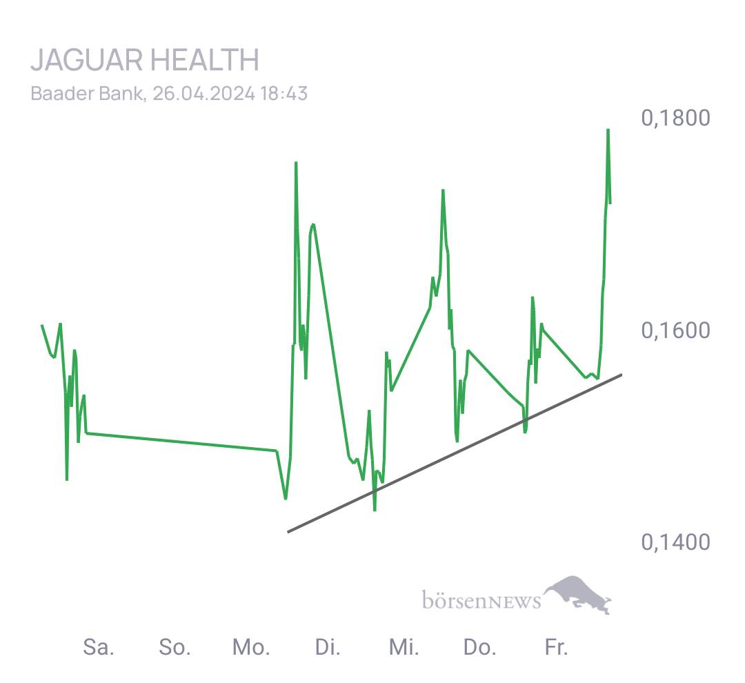 Henne1509 Jaguar Health für Investierte und Interessierte