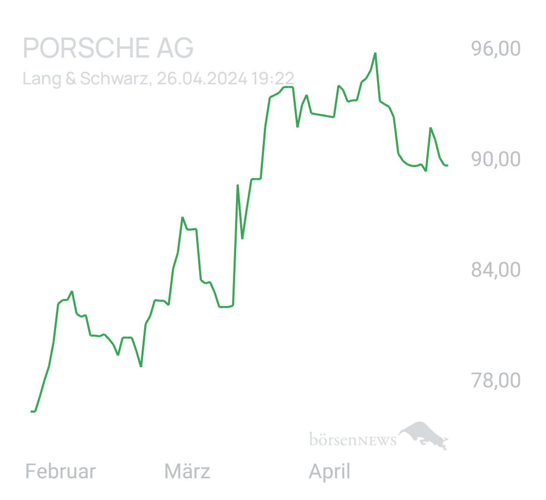 Benny80 Trading- und Aktien-Chat