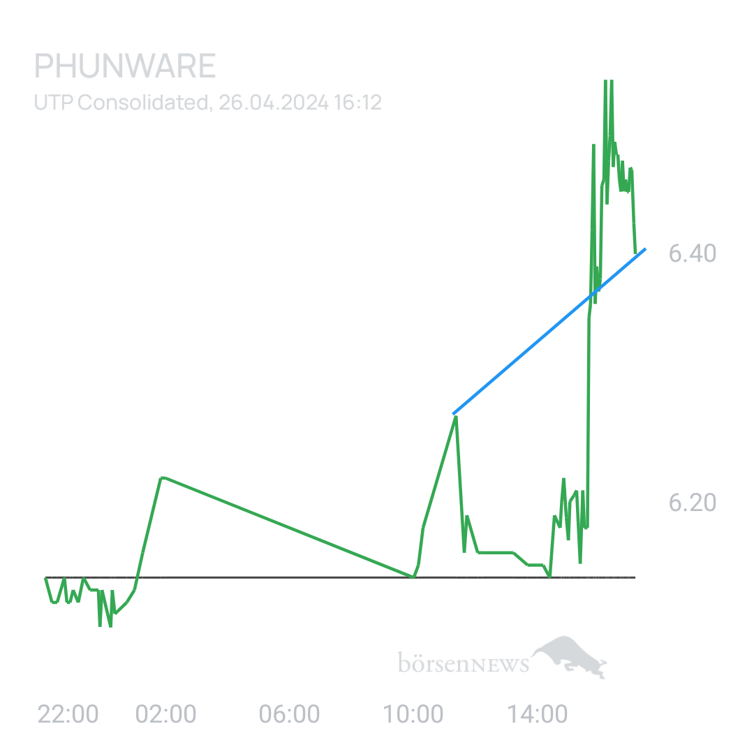 Sicher1 Phunware ab 27.02.24 RS