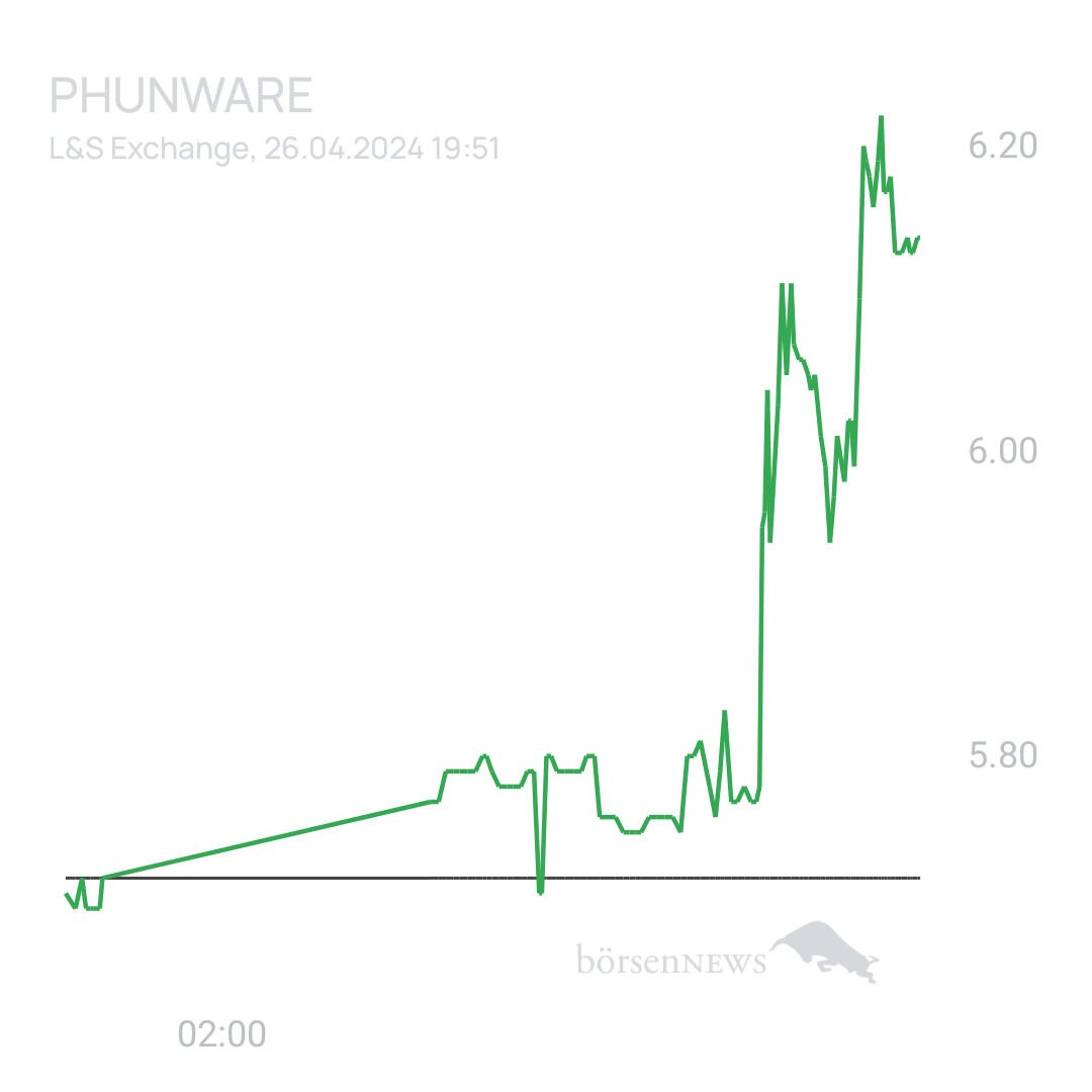 Sicher1 Phunware ab 27.02.24 RS