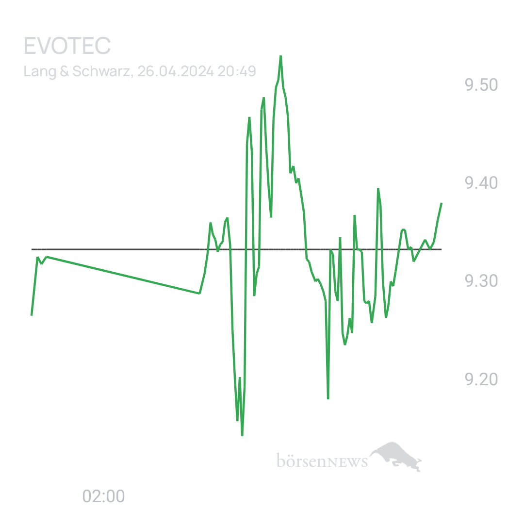 Sicher1 EVOTEC