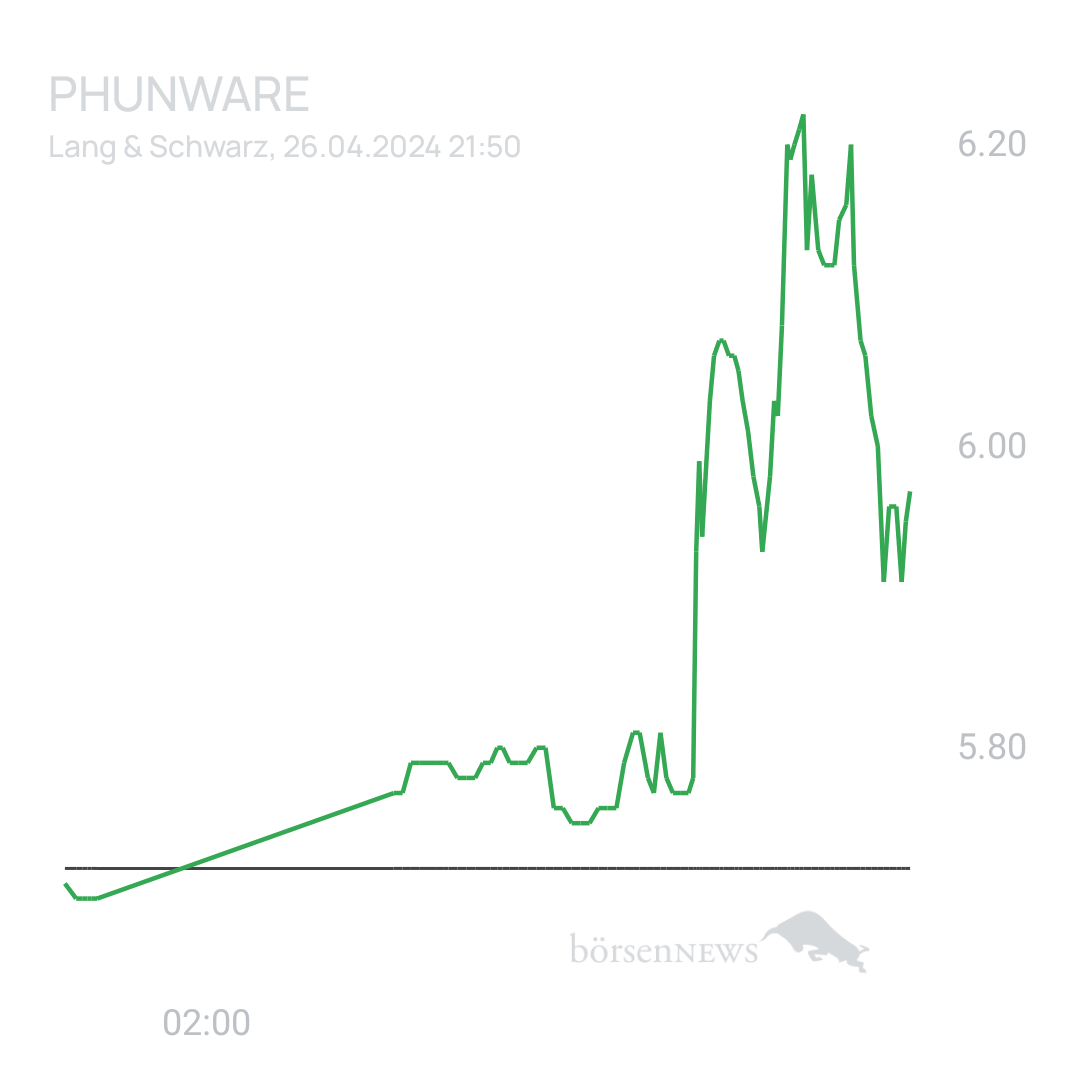 Sicher1 Phunware ab 27.02.24 RS